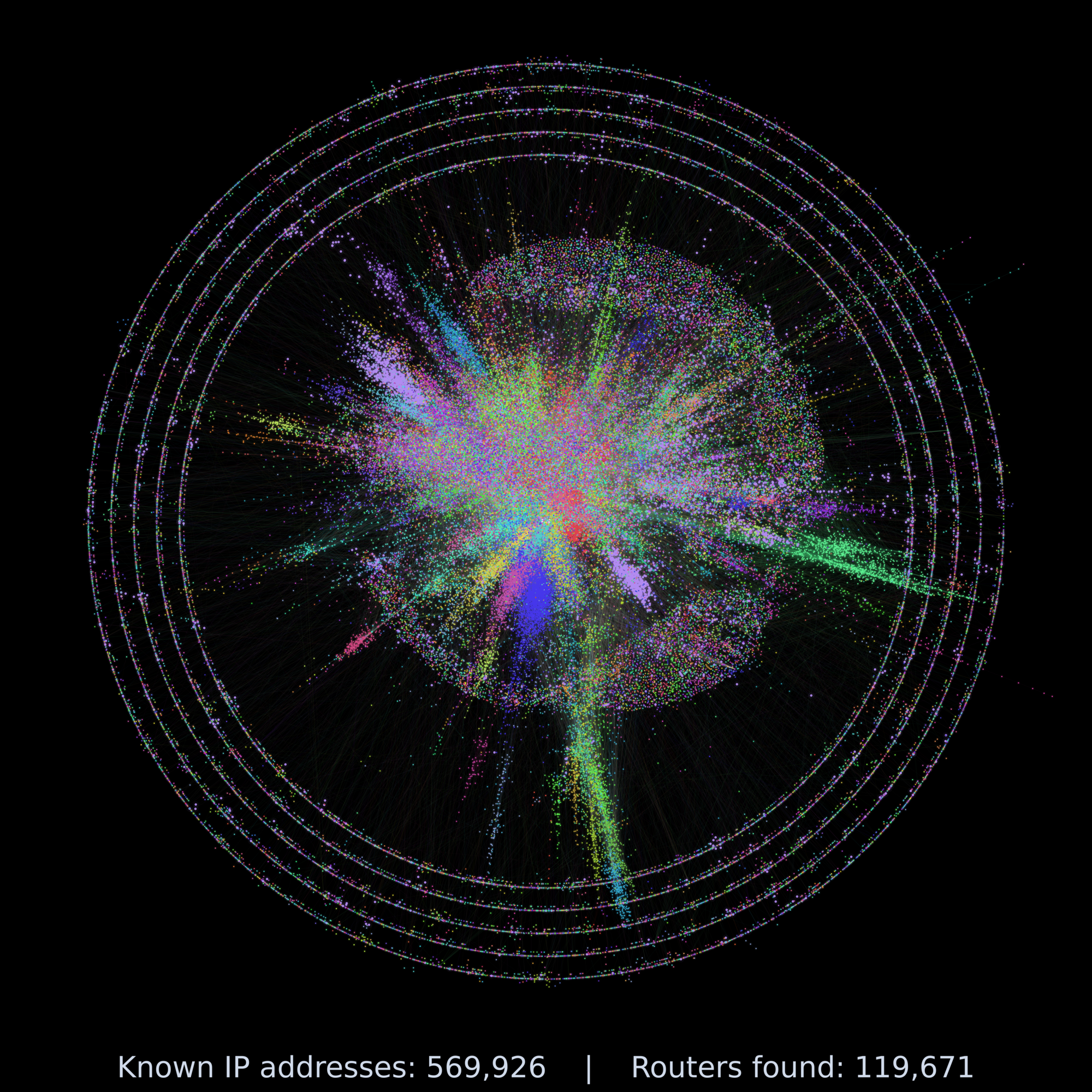 Latest UK Internet Report topology map